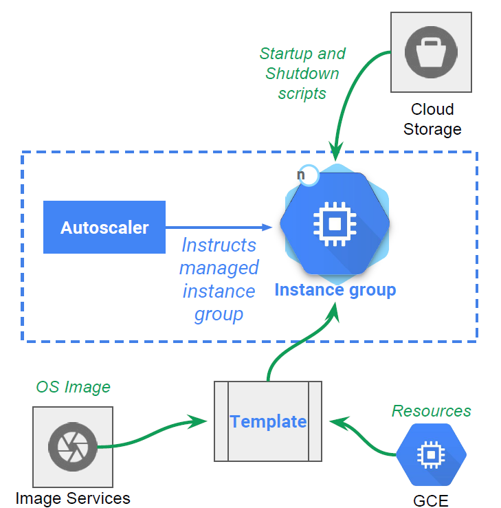 Professional-Cloud-Architect High Passing Score