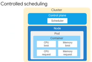 controlled scheduling cluster