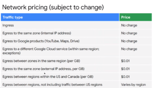 egress charges google cloud