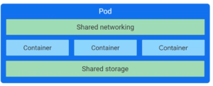 pods in kubernetes