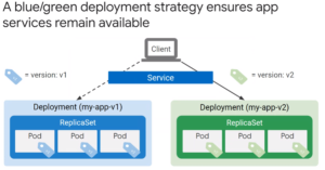 blue green deployment